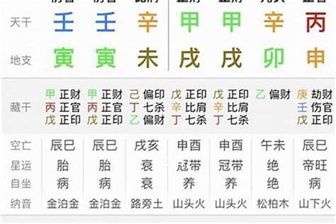 八字看個性|〈劍靈命理網〉八字算命解析/行運論斷